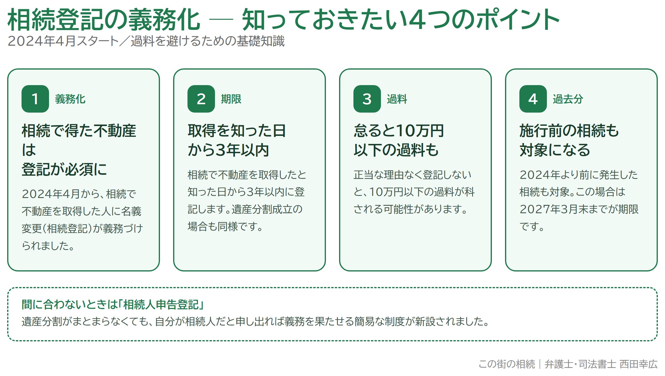 相続登記の義務化とは？2024年開始のルールと過料を避けるポイント