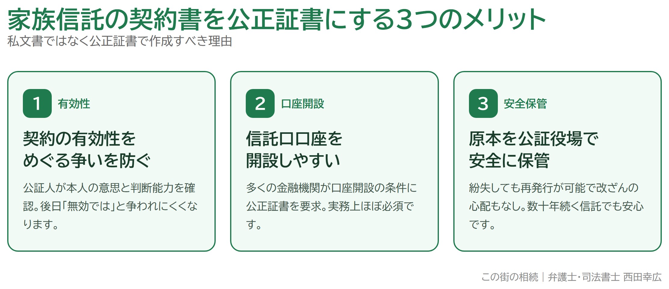 家族信託の契約書を公正証書で作成すべき3つの理由