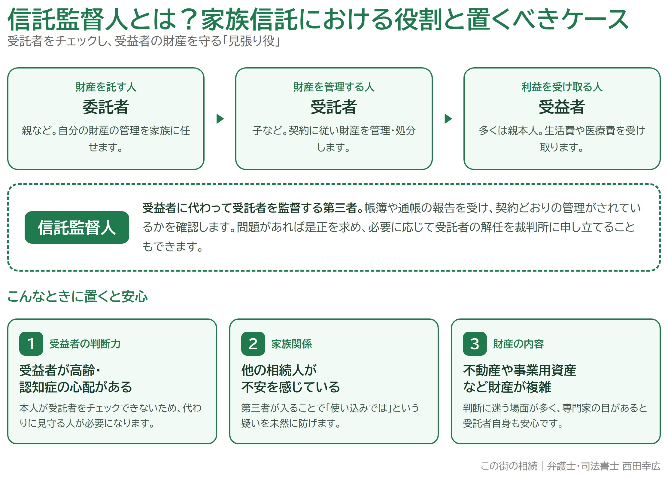 信託監督人とは？家族信託で必要になるケースと選び方・費用の目安