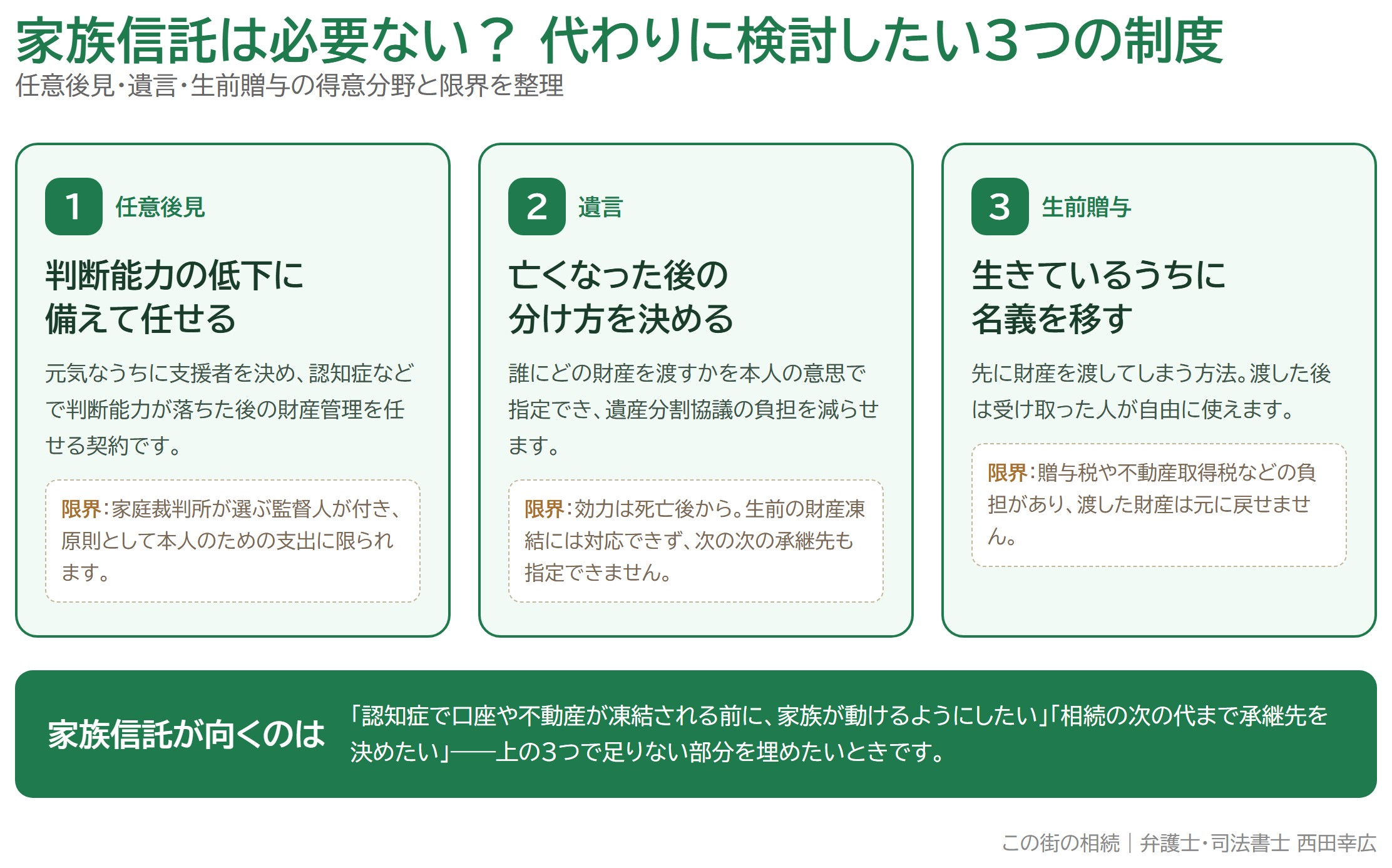 家族信託は必要ない？代わりに検討したい任意後見・遺言・生前贈与の選び方
