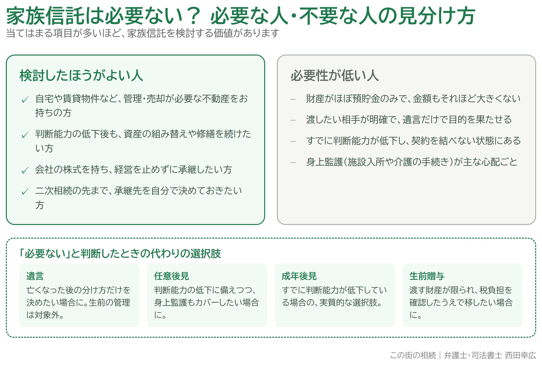 家族信託は必要ない？ 不要と言われるケースと、それでも必要な人の見分け方