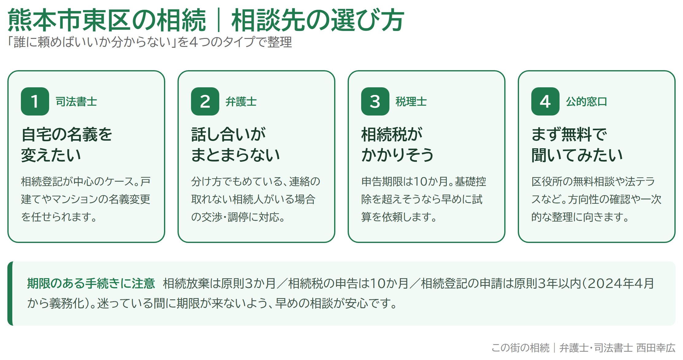 熊本市東区で相続の相談はどこにする？手続きの流れと相談先の選び方