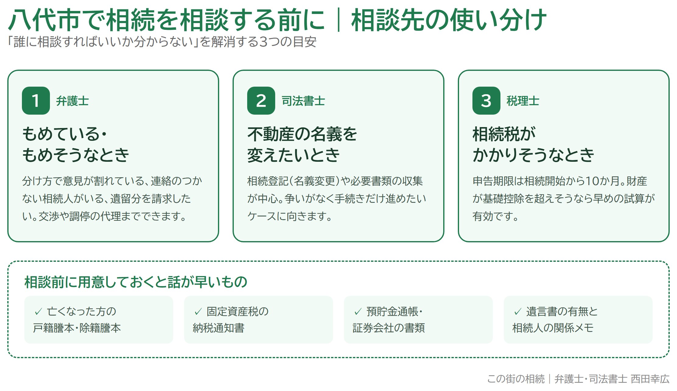 八代市で相続の相談はどこにする？弁護士・司法書士の選び方と相談前の準備