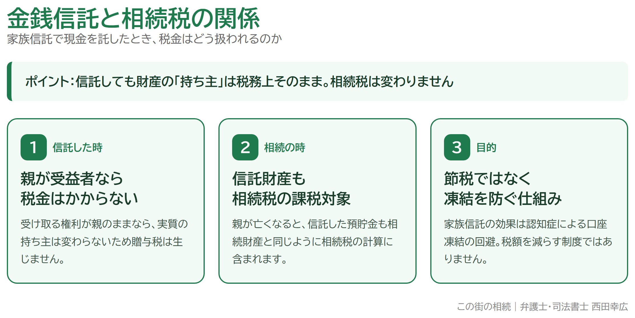 金銭信託と相続税の関係とは？家族信託で現金を託したときの課税の考え方