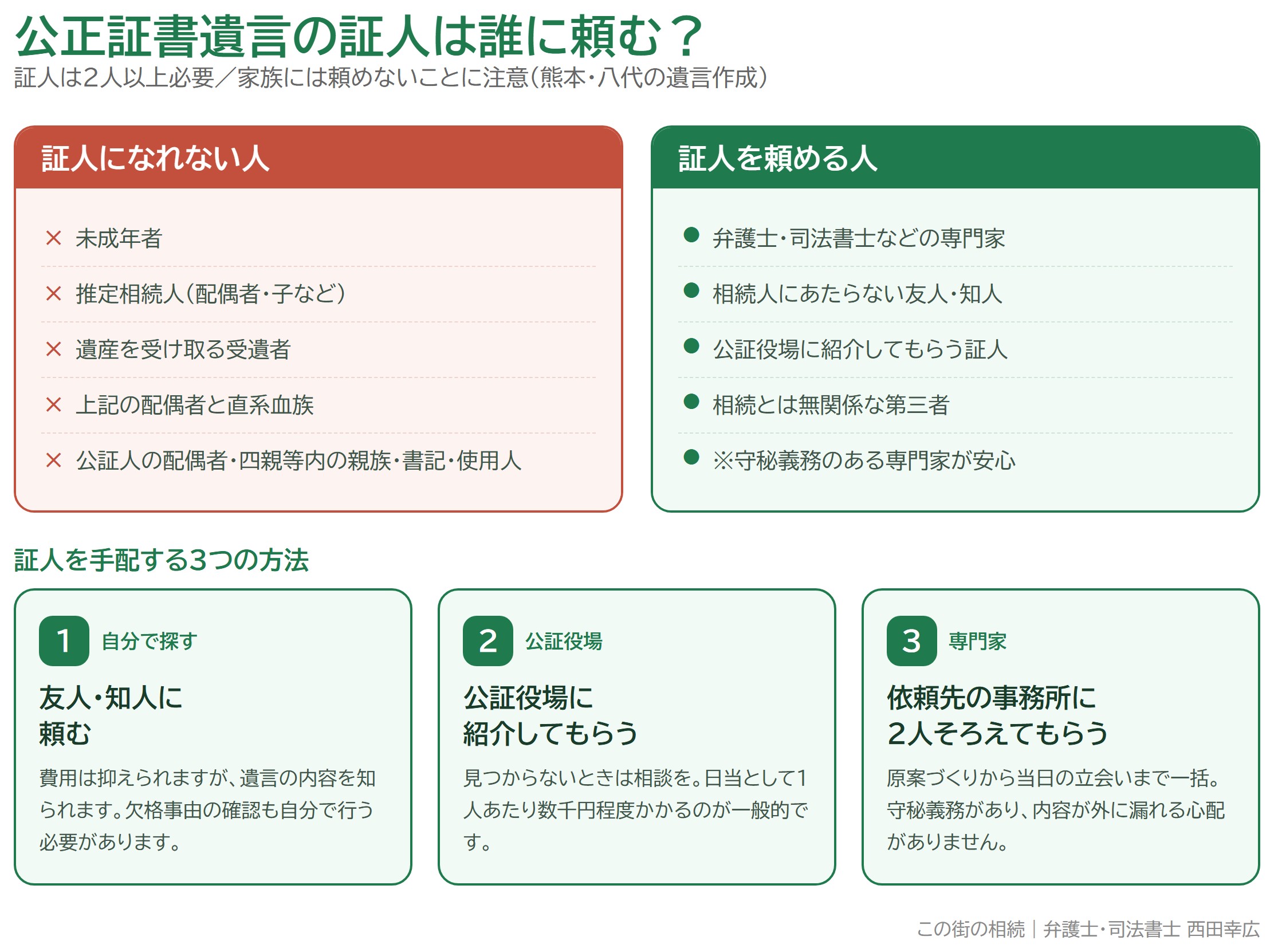 熊本で公正証書遺言をつくるときの証人は誰に頼む？なれない人の条件と手配の方法