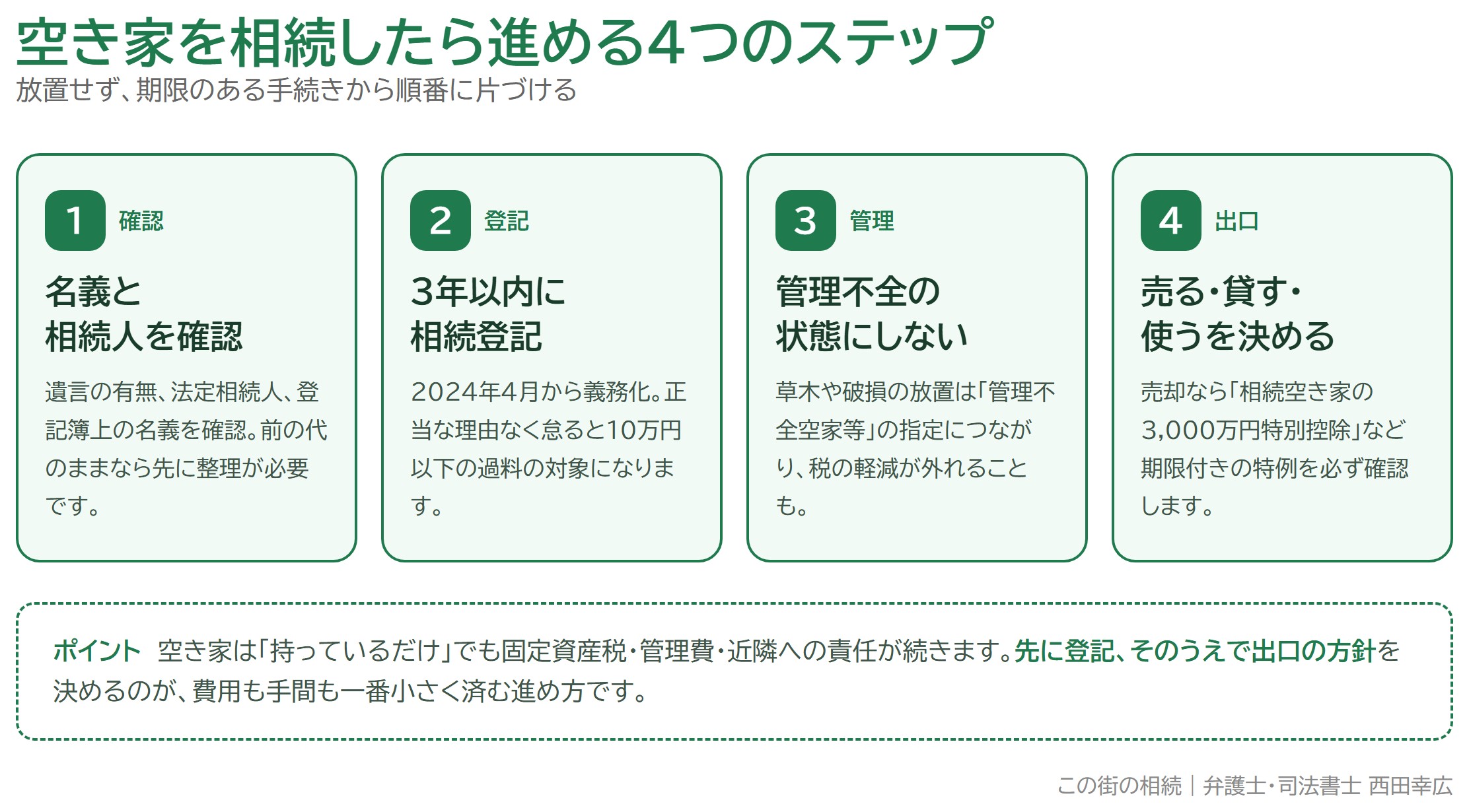 空き家を相続したらどうする？放置のリスクと手続き・売却の進め方