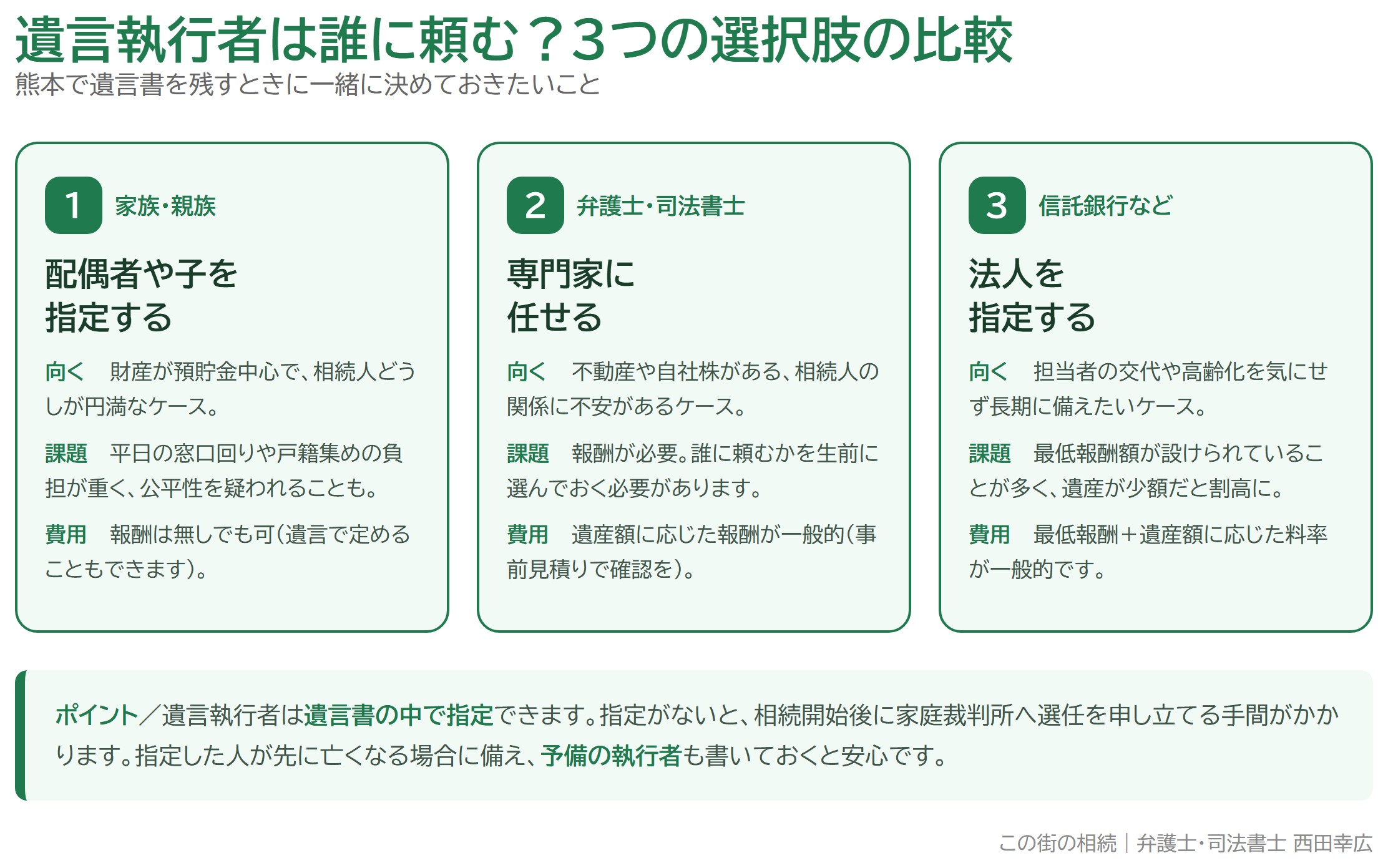 熊本で遺言を残すなら遺言執行者も決める？役割と選び方・費用の目安