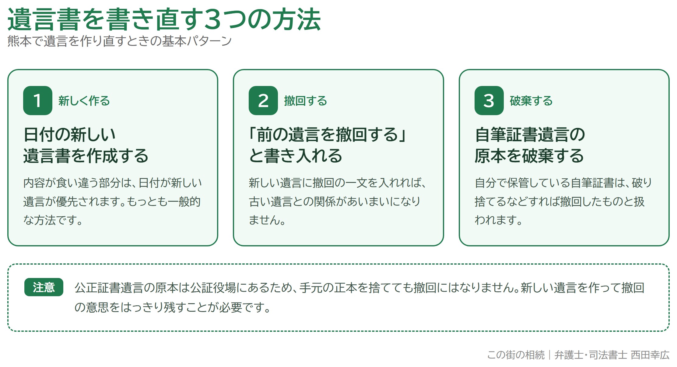 遺言書を書き直す3つの方法(新しい遺言書の作成・撤回条項・自筆証書の破棄)を示した図解