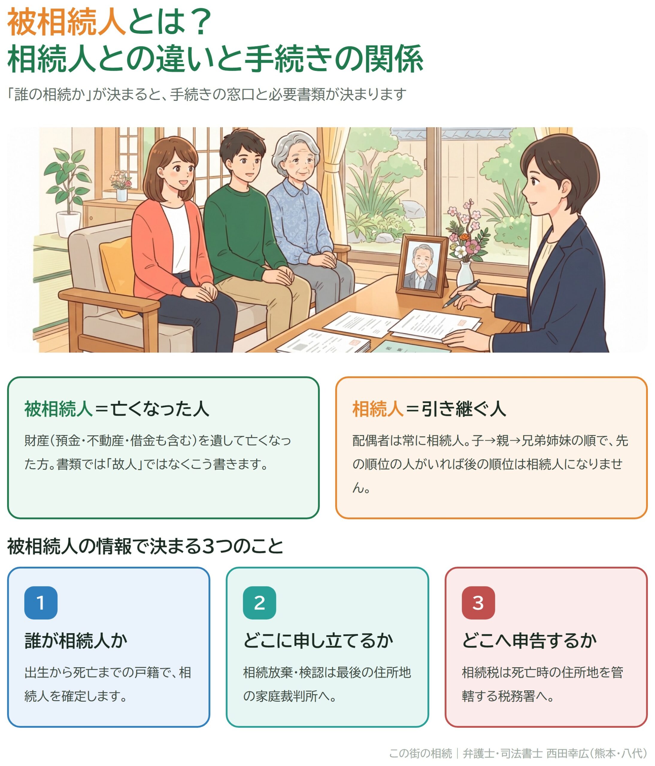 被相続人と相続人の違い、被相続人の情報で決まる3つのことをまとめた図解
