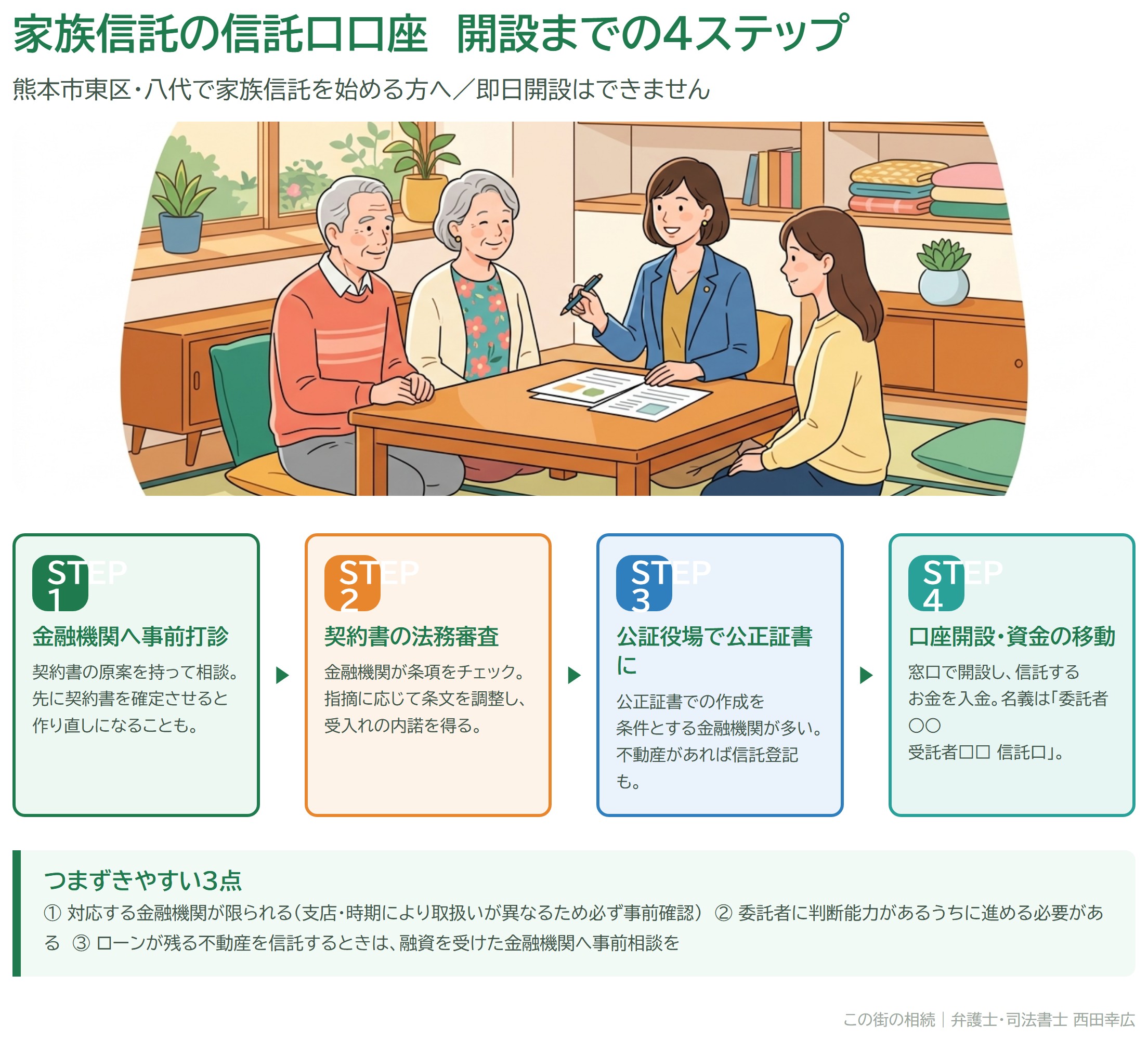 家族信託の信託口口座 開設までの4ステップ（事前打診・法務審査・公正証書化・口座開設）とつまずきやすい3点
