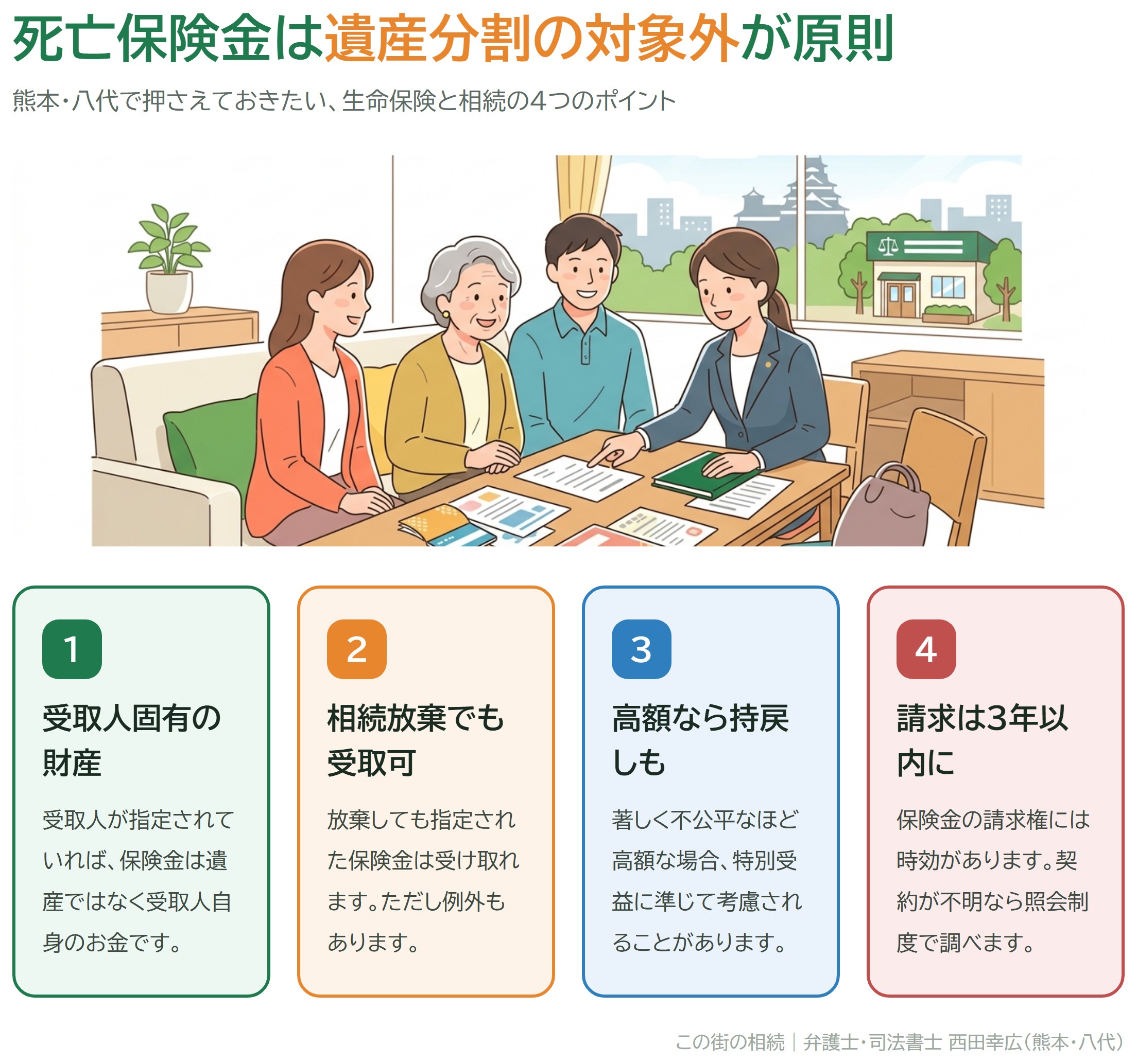 死亡保険金は遺産分割の対象外が原則。熊本・八代で押さえたい生命保険と相続の4つのポイント