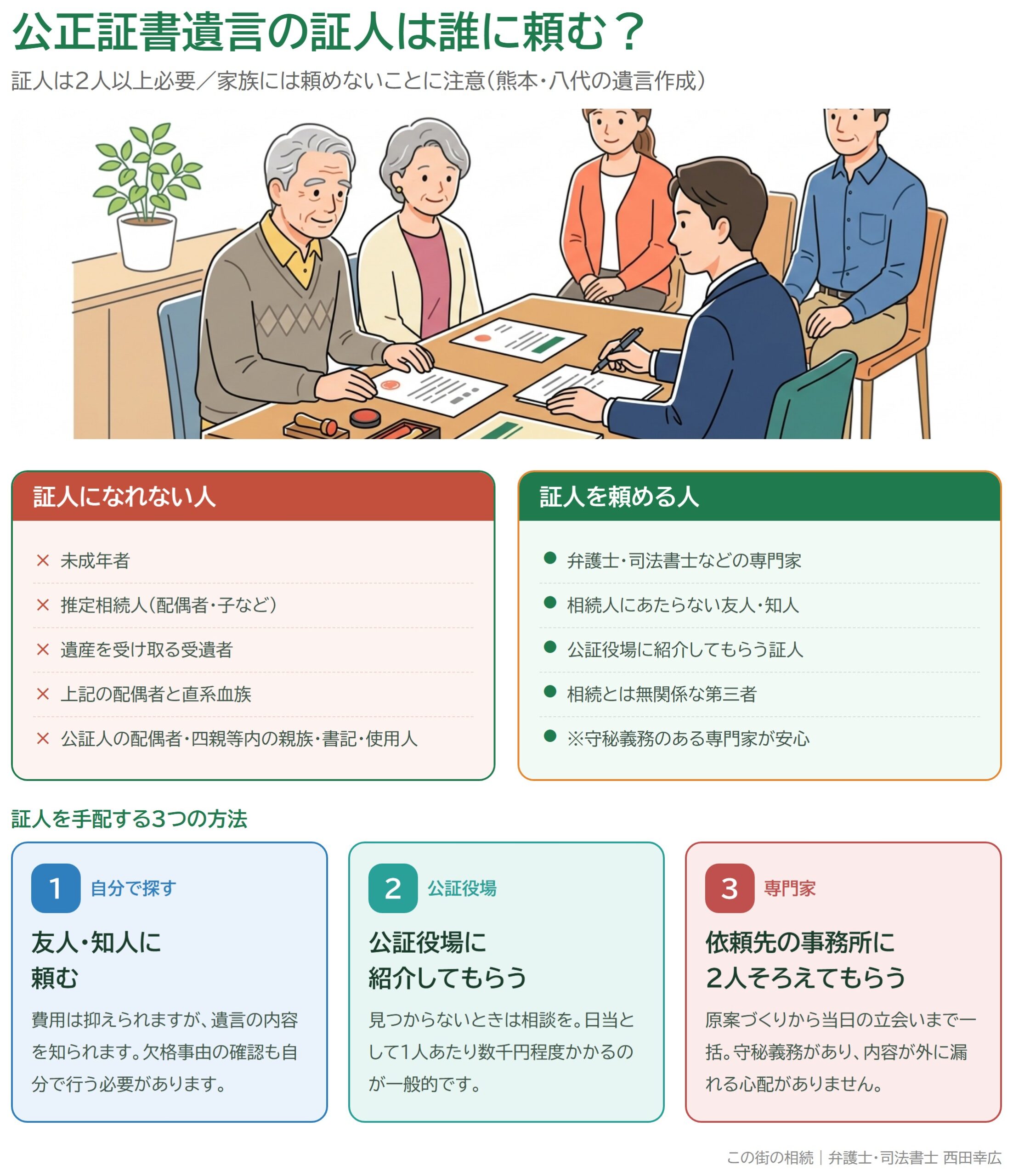 公正証書遺言の証人になれない人・頼める人の比較と、証人を手配する3つの方法をまとめた図解