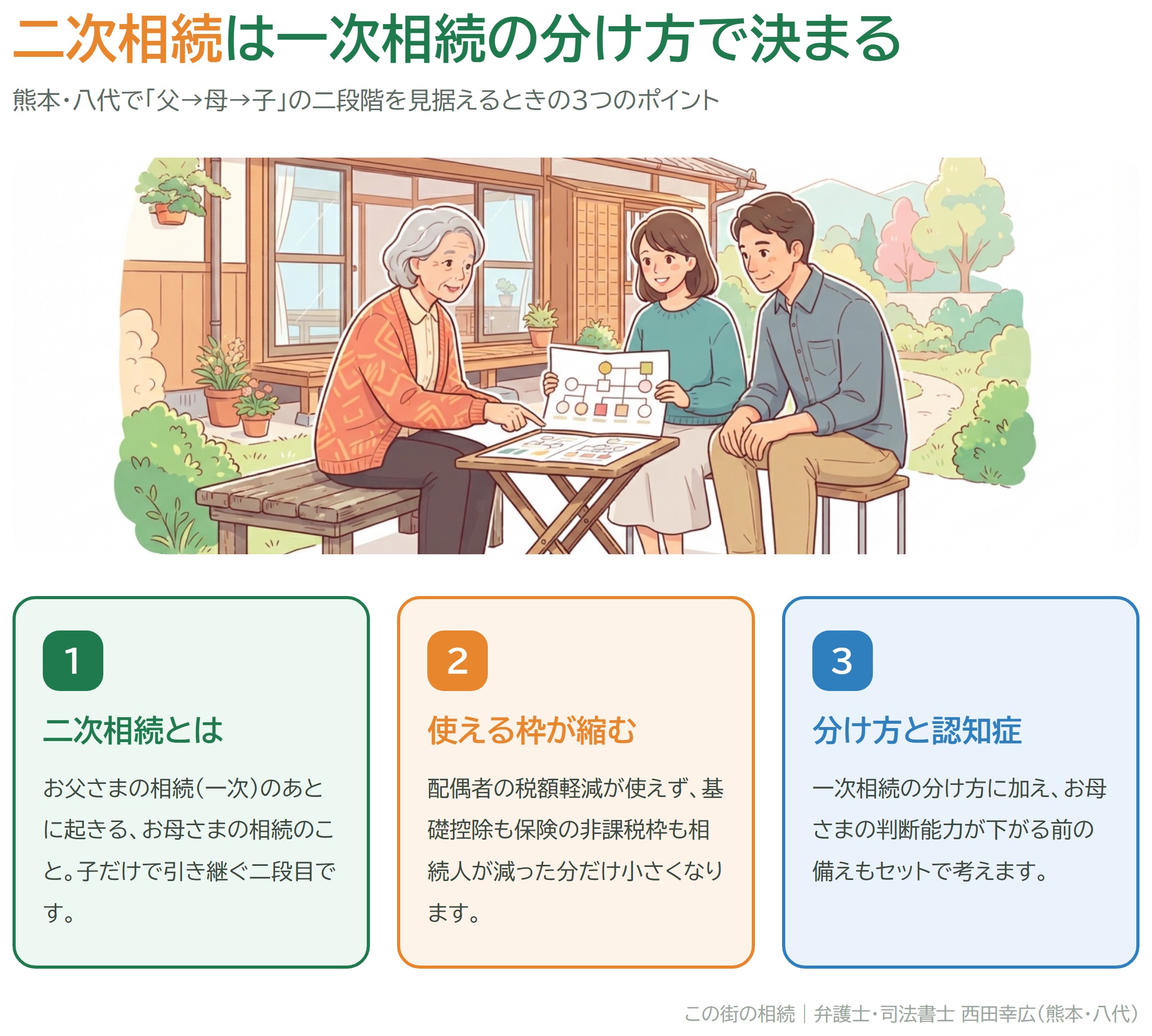 二次相続は一次相続の分け方で決まる——熊本・八代で押さえたい3つのポイントの図解