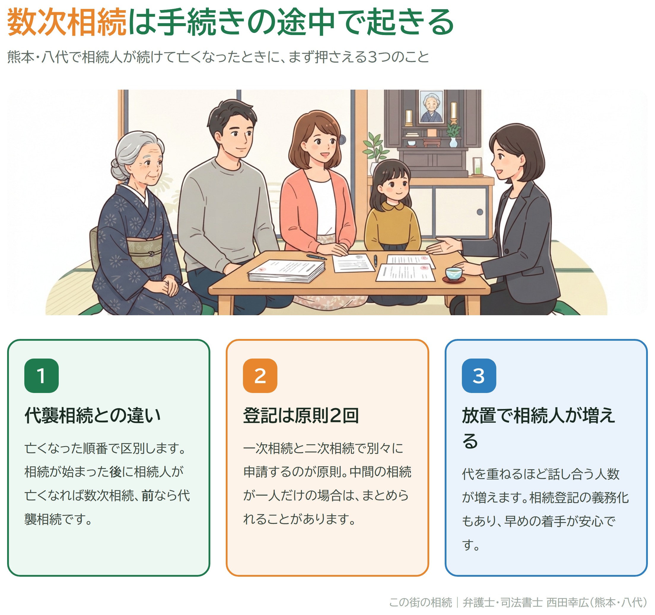 数次相続の3つのポイントを示した図解