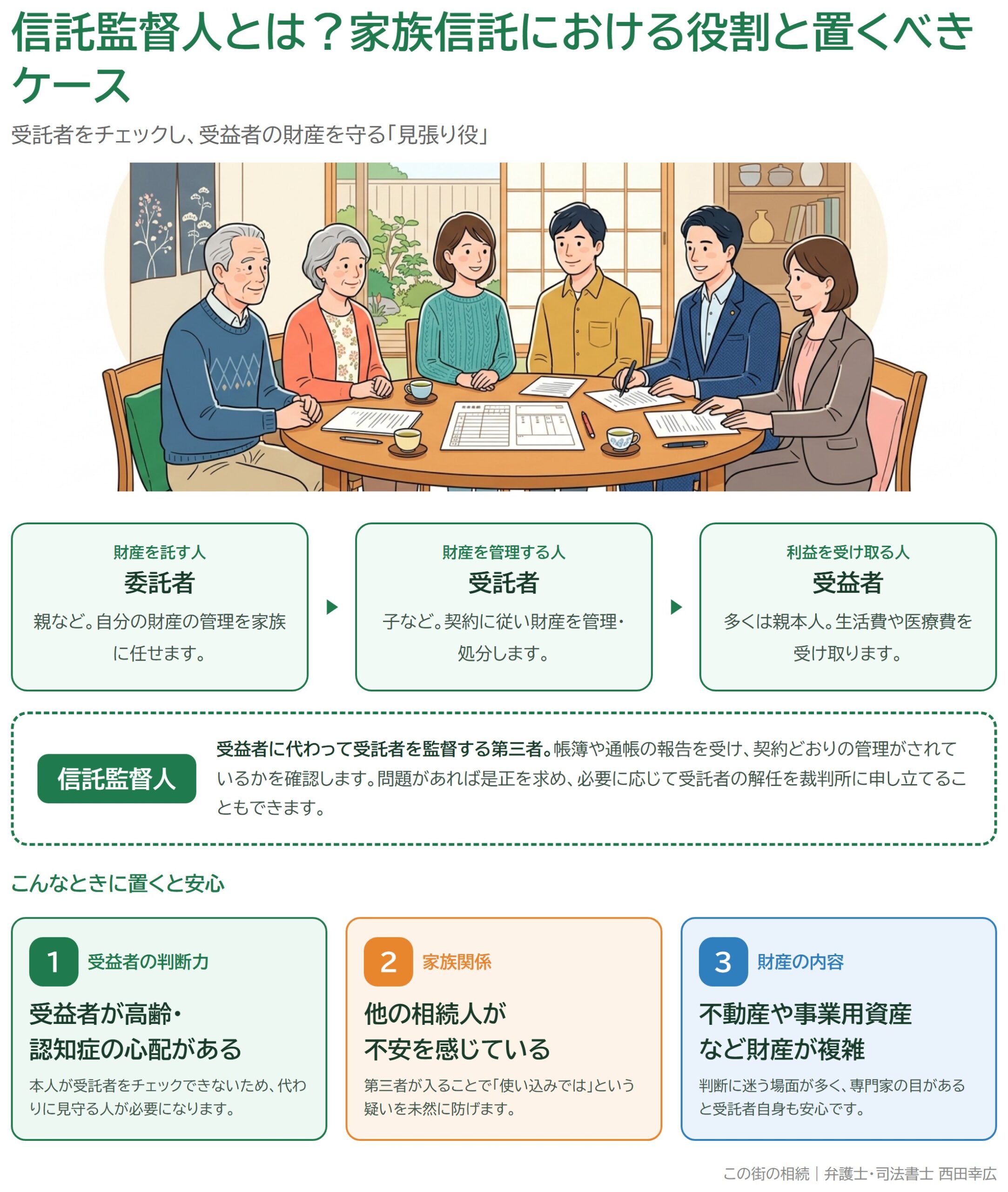 信託監督人の役割と家族信託で置くべきケースを示した図解
