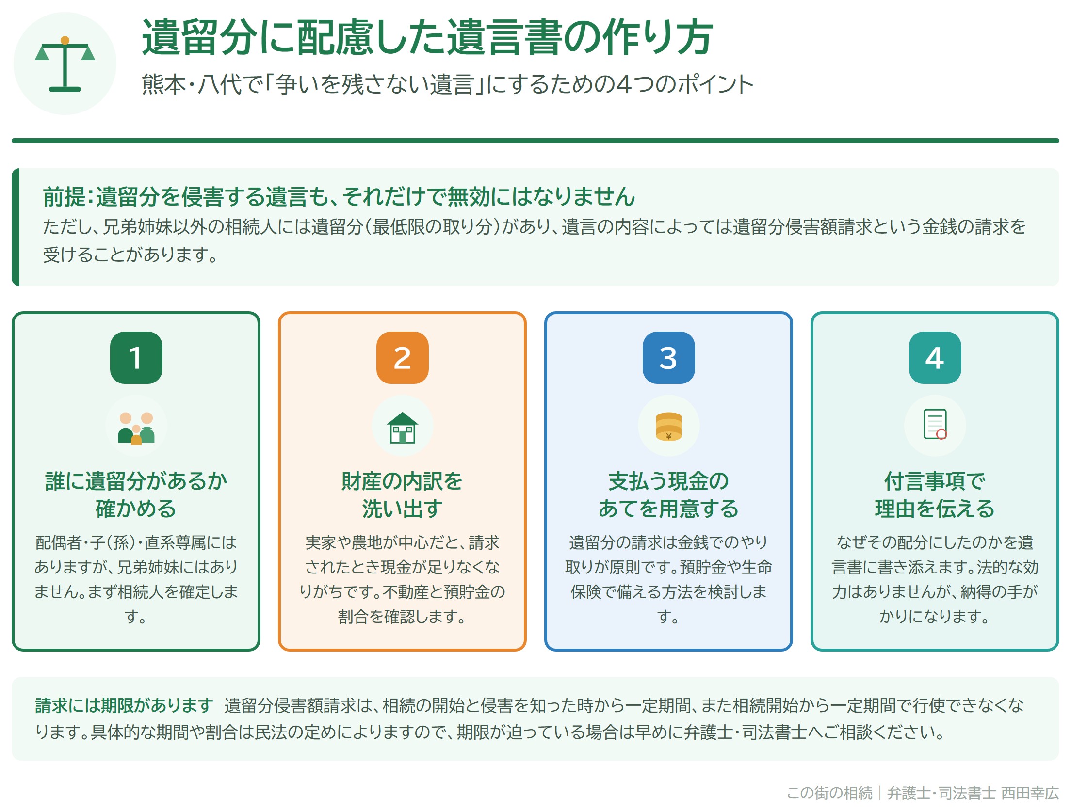 遺留分に配慮した遺言書の作り方 4つのポイント（熊本・八代）