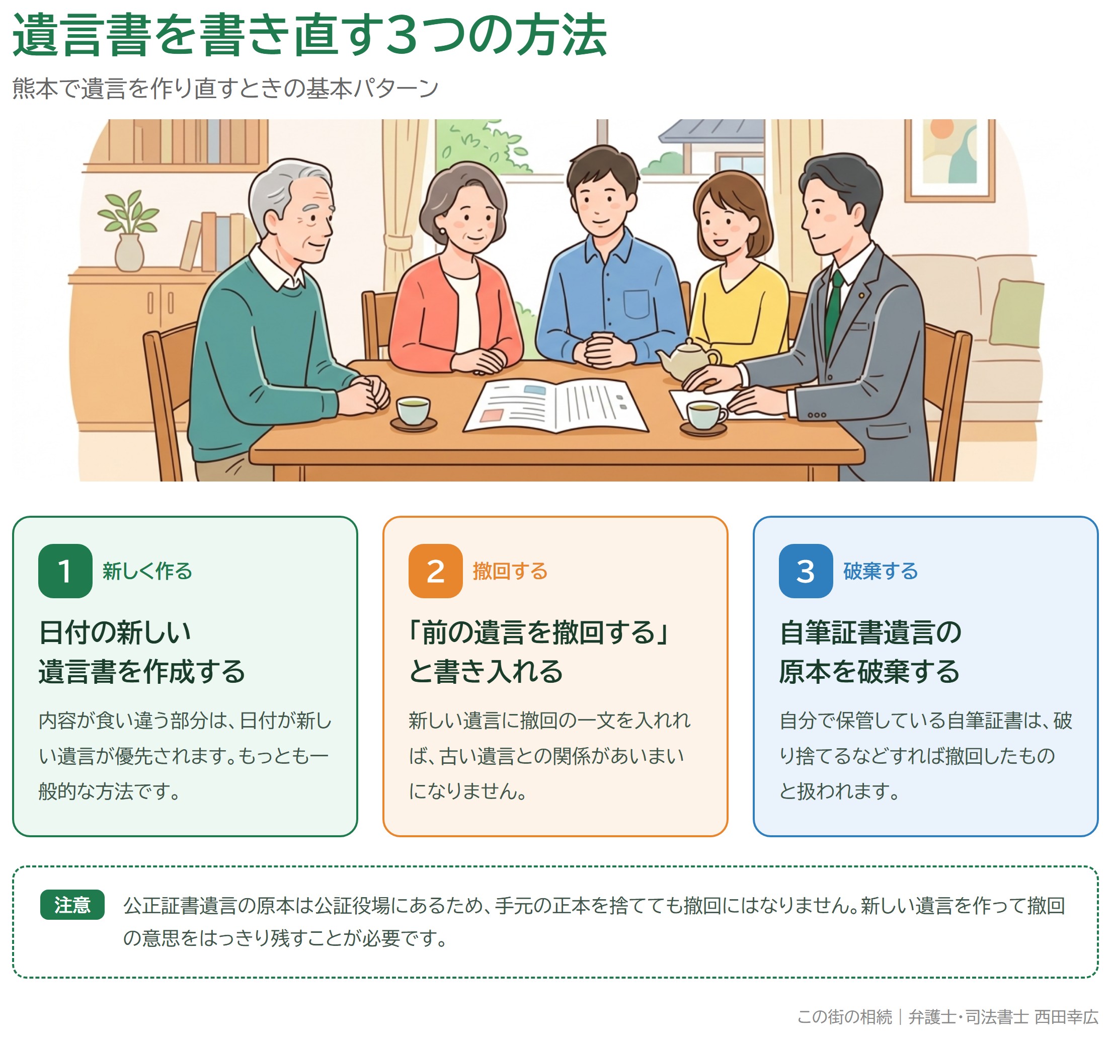 遺言書を書き直す3つの方法（新しい遺言書の作成・撤回条項・自筆証書の破棄）を示した図解