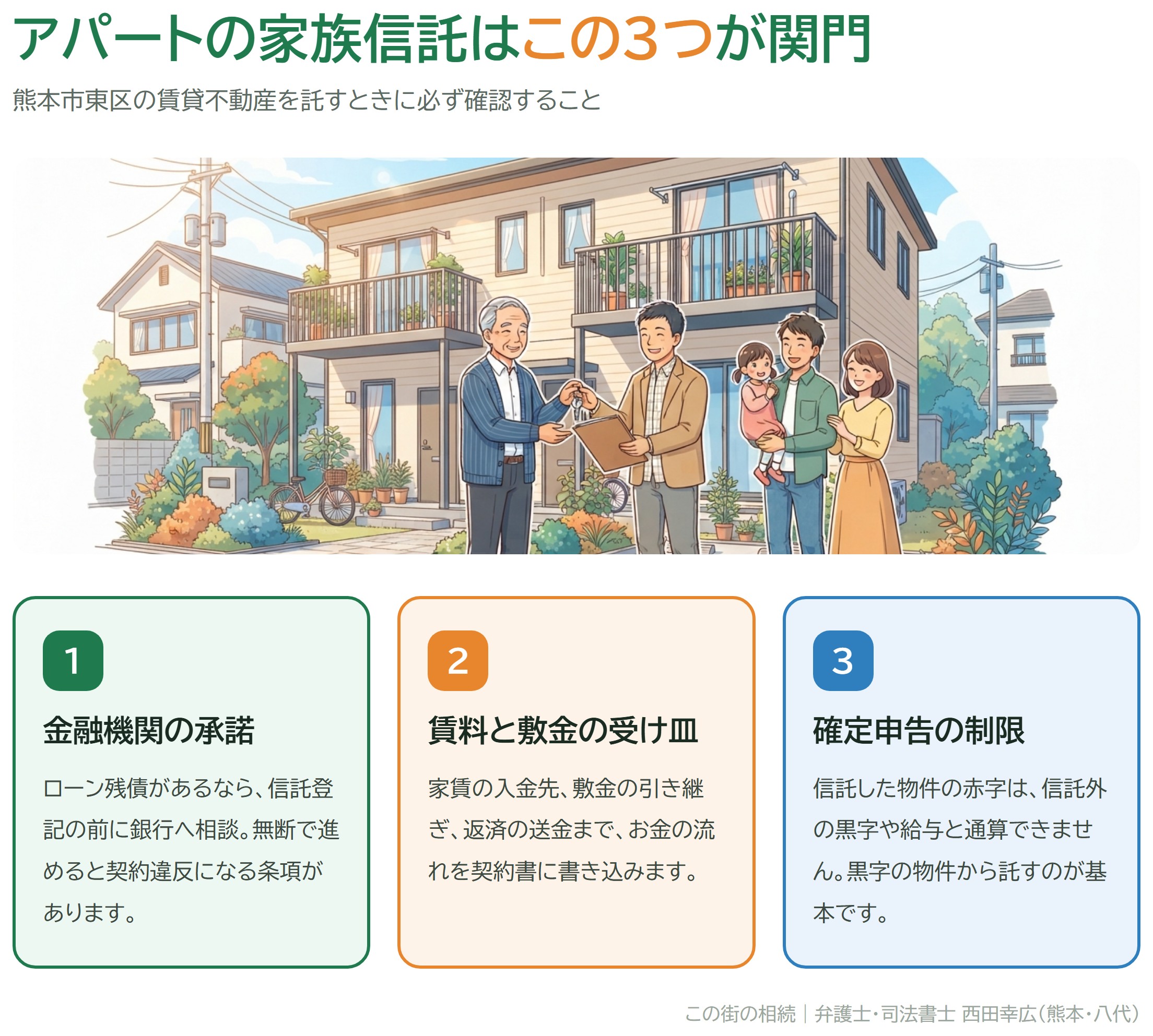熊本市東区のアパートを家族信託するときに確認する3つの関門の図解