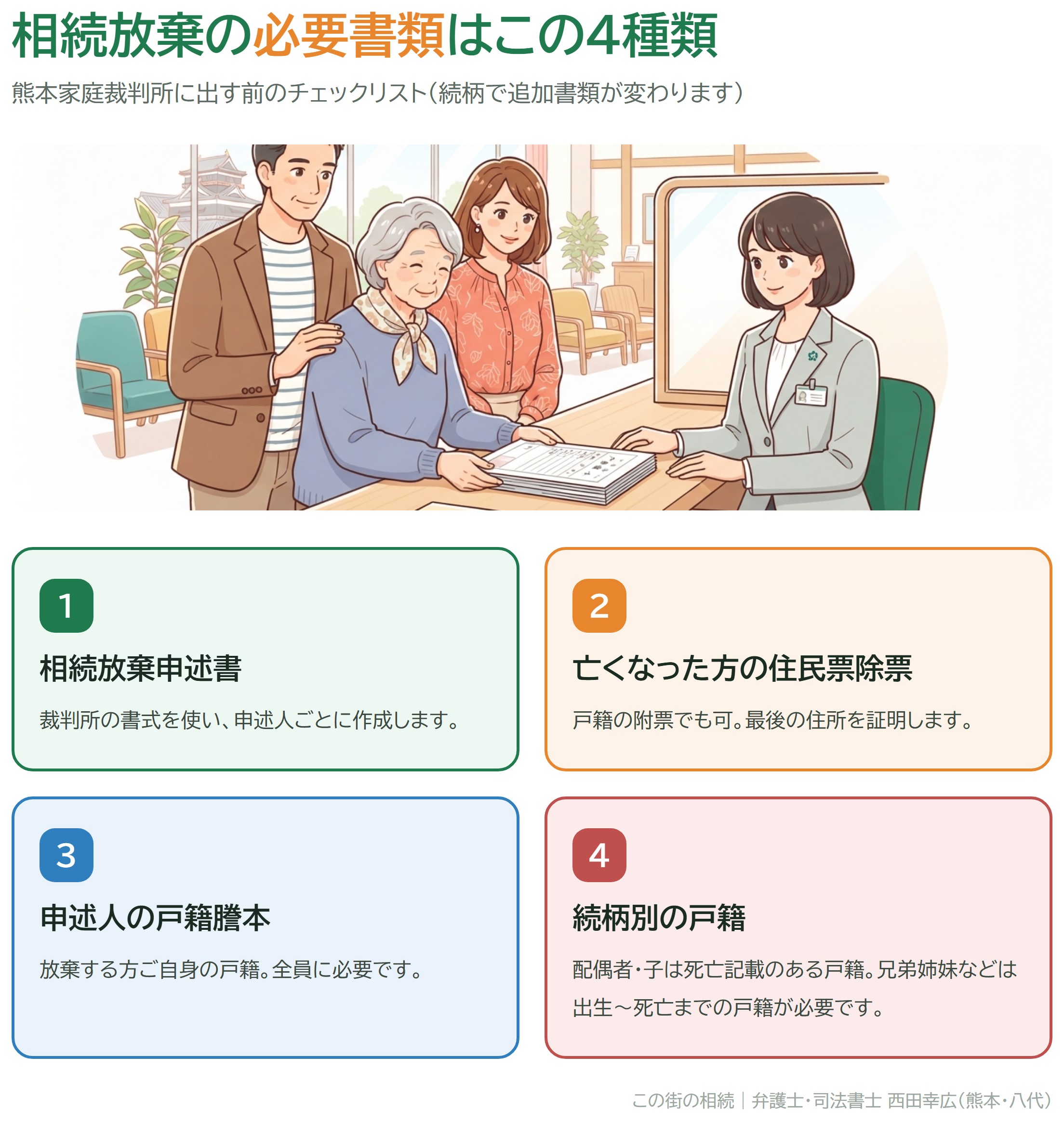 相続放棄の必要書類4種類のチェックリスト