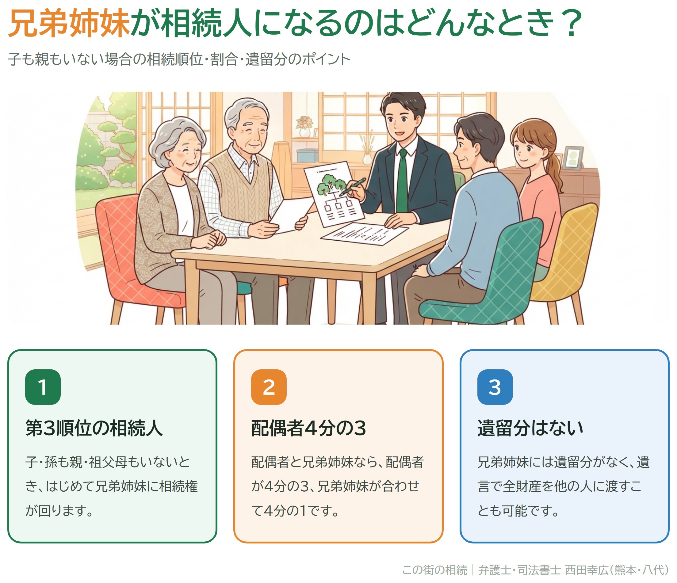 兄弟姉妹の相続を相談する家族