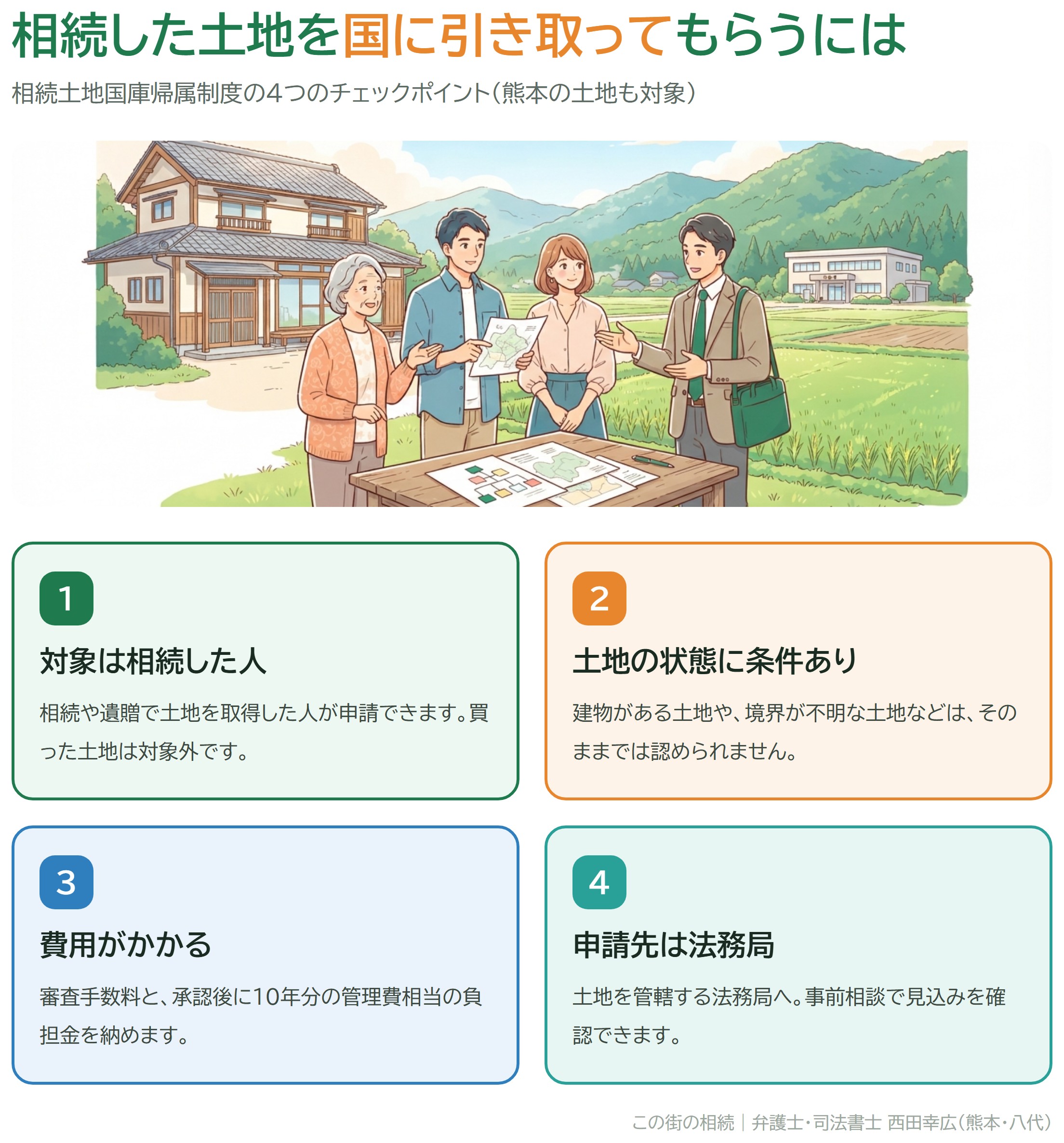 相続土地国庫帰属制度の4つのチェックポイント